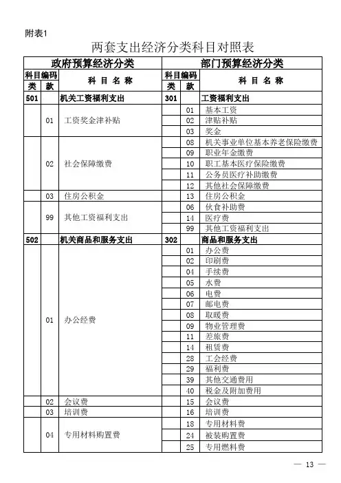 两套支出经济分类科目对照表