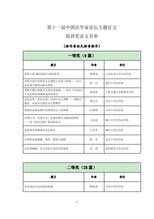 第十一届中国法学家论坛征文拟获奖论文名单