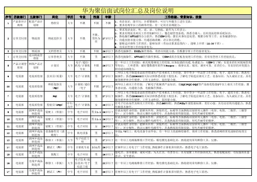 华为普工面试岗位汇总清单及说明书