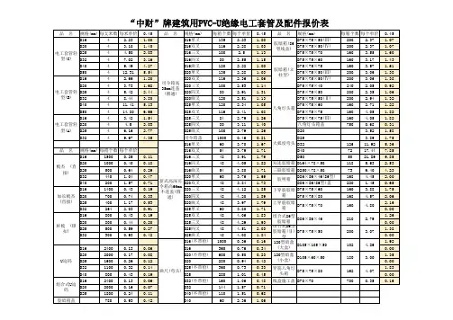 PVC穿线管价格表