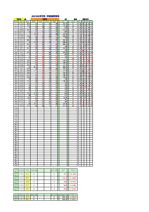 南集小学 期末成绩五年级