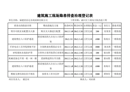 建筑施工现场隐患排查治理登记表