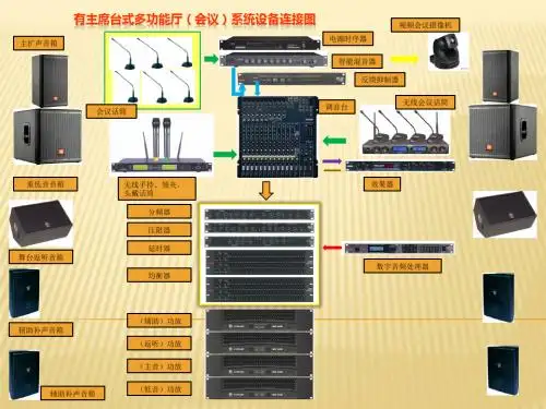 会议音响系统常用设备介绍