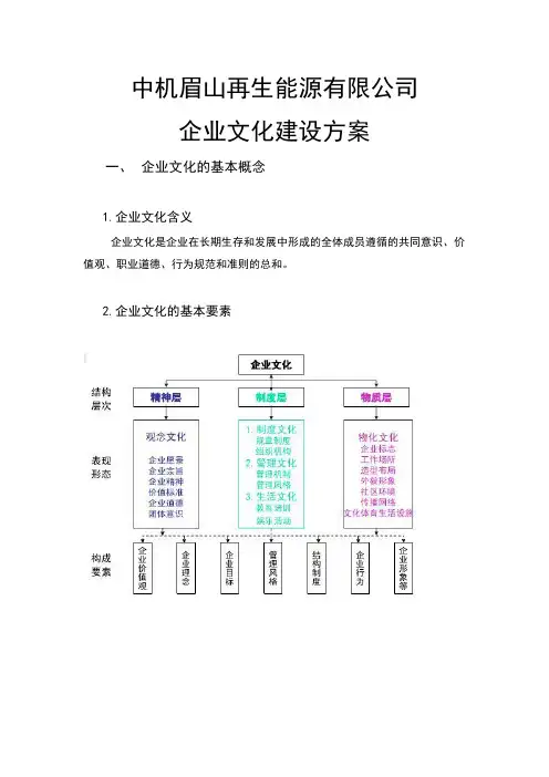 企业文化建设方案