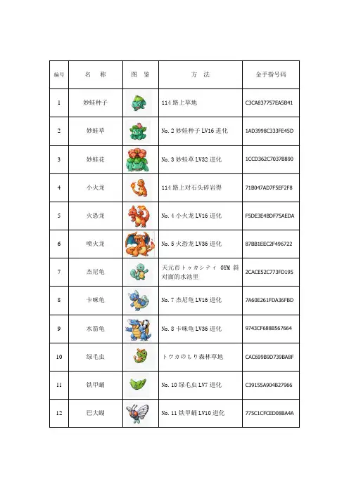 口袋妖怪红宝石38版详细图鉴及抓宠金手指攻略