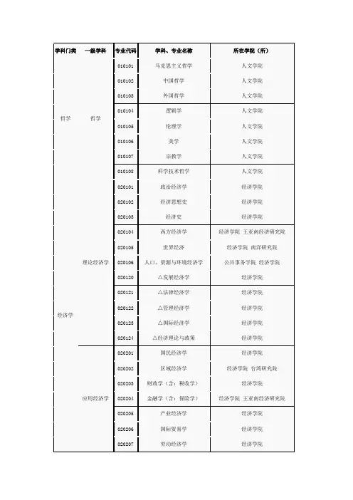 厦门大学研究生