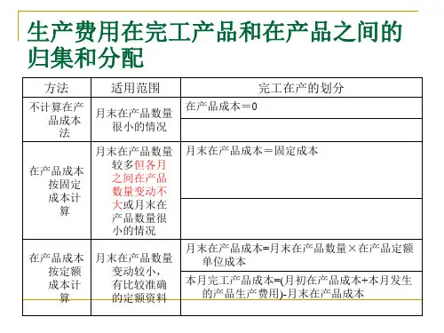成本会计课件