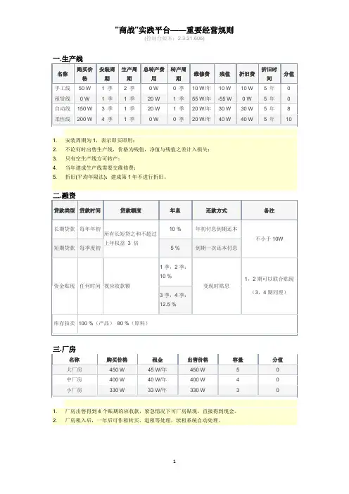 ERP沙盘-商战重要经营规则
