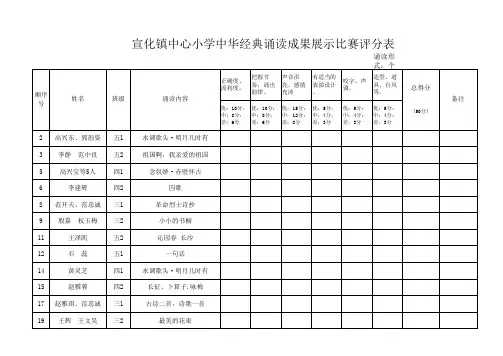 小学中华经典诵读成果展示比赛评分表