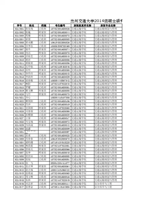 兰州交通大学2014级硕士研究生档案接收情况登记表