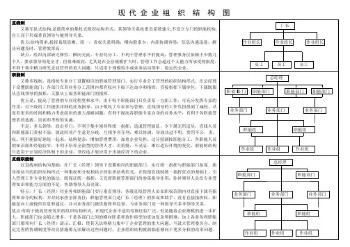 组织结构图