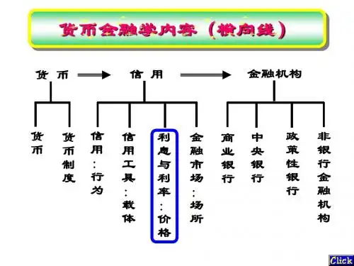 第03章利率与利率理论