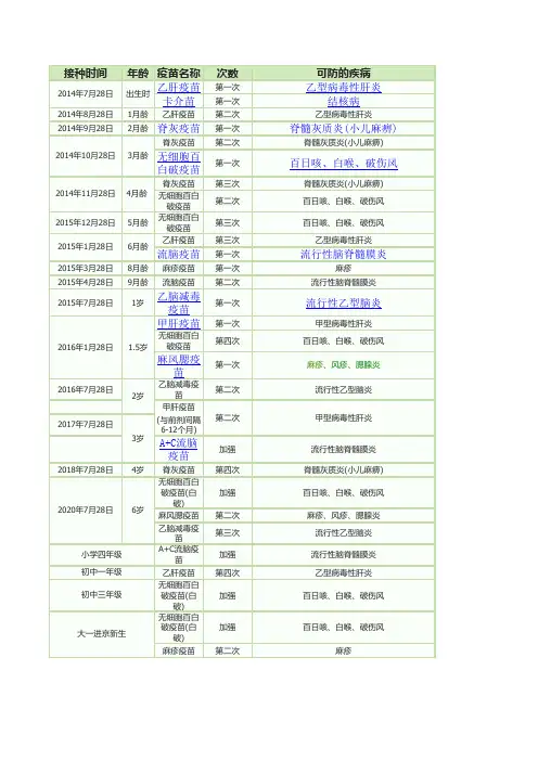 宝宝疫苗接种时间表