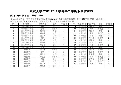 江汉大学2009-2010学年第二学期双学位课表