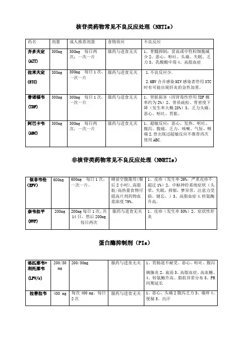 HIV抗病毒治疗药物