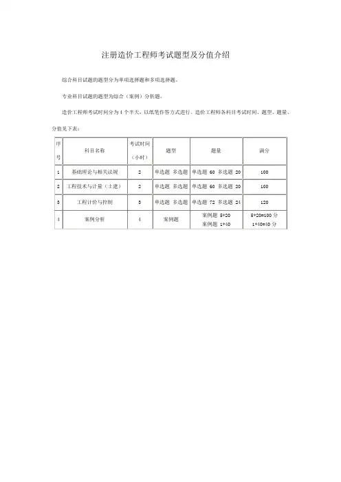 造价工程师考试题型及分值介绍