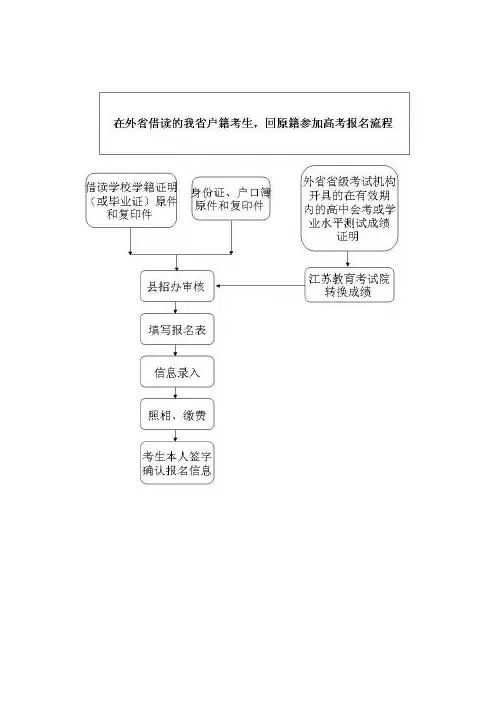 江苏省关于特殊考生参加高考报名的工作流程图