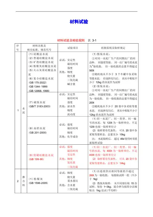 材料见证取样规范大全(取样数量及对应规范)
