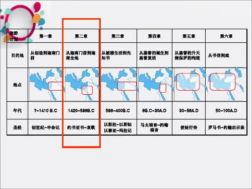 《从迦南到迦南全地》PPT课件