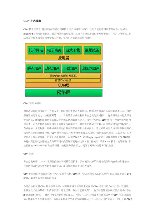 CDN技术原理