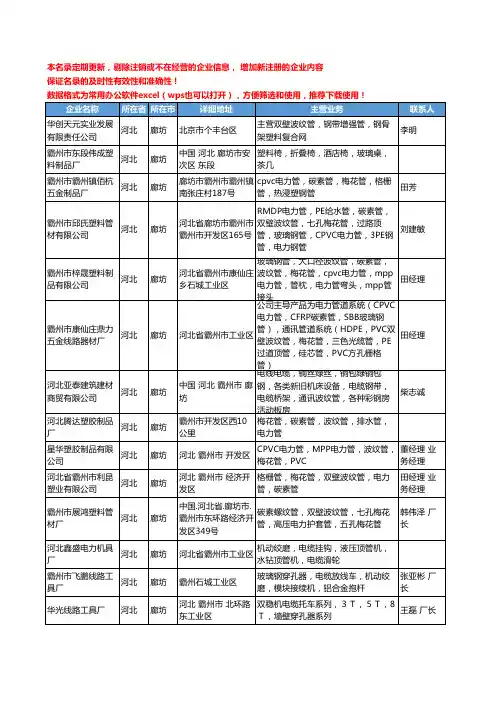 2020新版河北省廊坊波纹管工商企业公司名录名单黄页大全76家