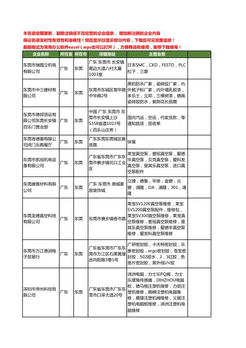 新版广东省东莞德乐工商企业公司商家名录名单联系方式大全88家