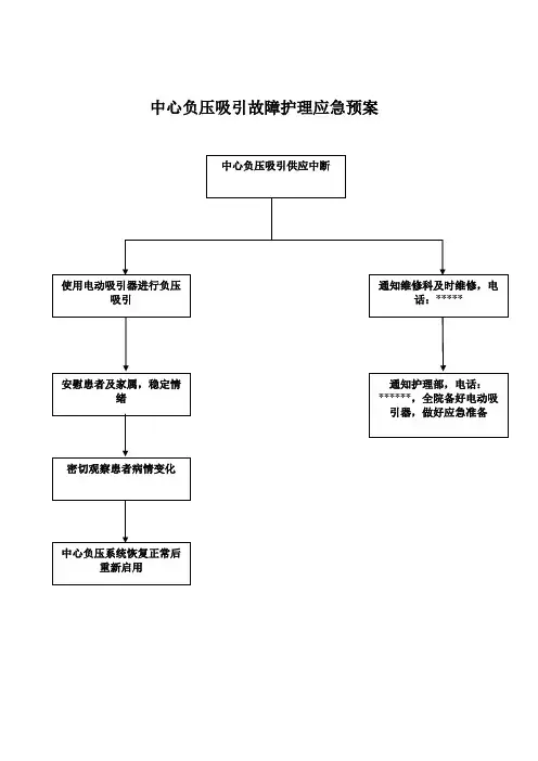 中心负压吸引故障护理应急预案