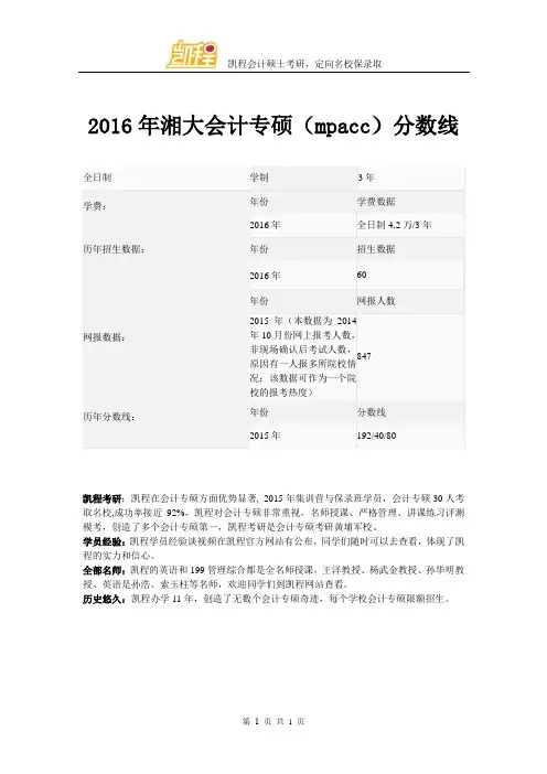 2016年湘大会计专硕(mpacc)分数线
