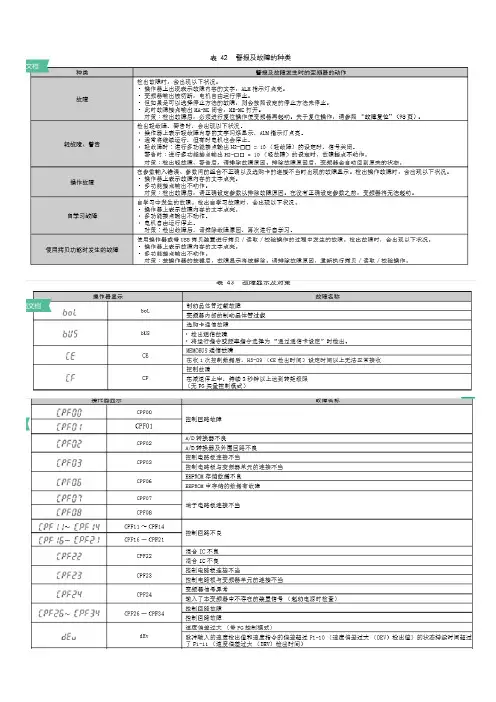 变频器故障说明A1000