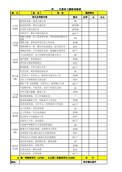 月度员工绩效考核表EXCEL模板(完整版)