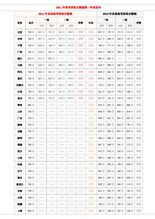 2011年高考录取分数线第一时间发布