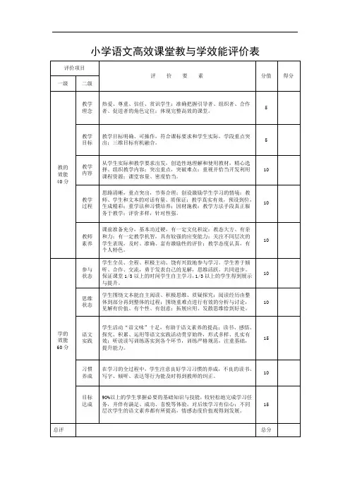 小学各科高效课堂教与学效能评价表
