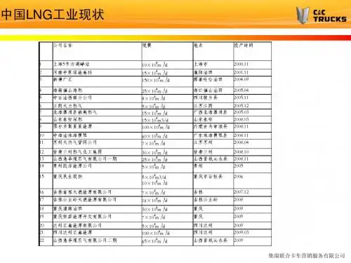 国内LNG布局