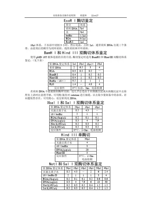 各种酶切体系