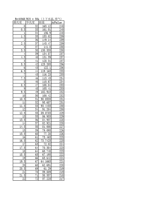 温度传感器标准阻值表NtcTable