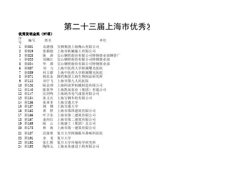 第23届上海市优秀发明选拔赛获奖项目