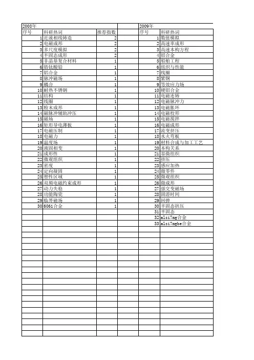 【国家自然科学基金】_电磁成形_基金支持热词逐年推荐_【万方软件创新助手】_20140731