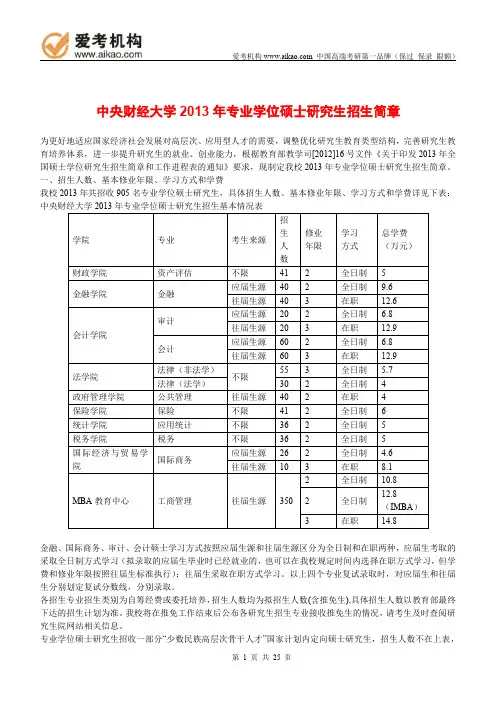 2015中央财经大学国际商务考研 招生人数 参考书 报录比 复试分数线 考研真题 考研经验 招生简章