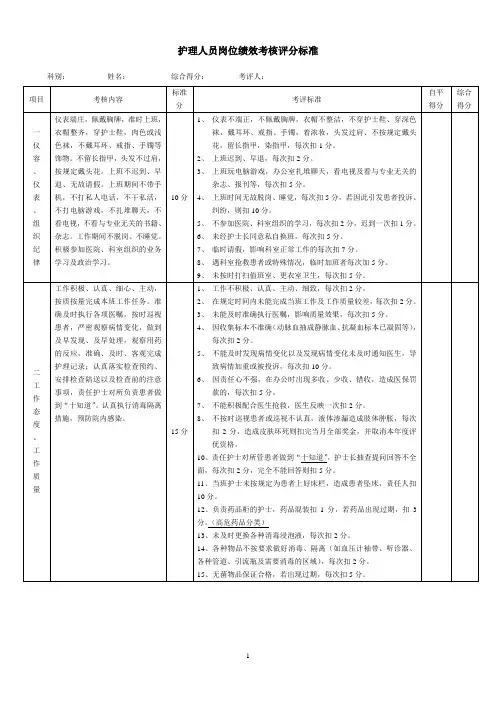 护理人员岗位绩效考核评分标准