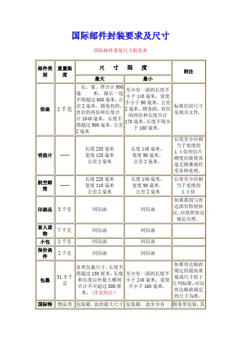 国际邮件封装要求及尺寸