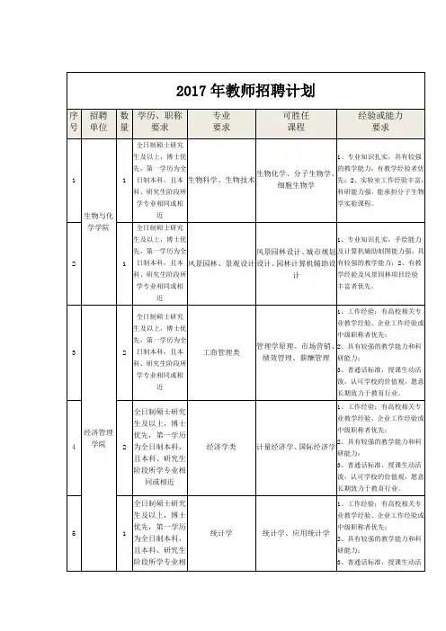 2017年教师招聘计划