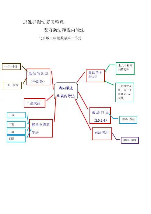 二年级数学思维导图