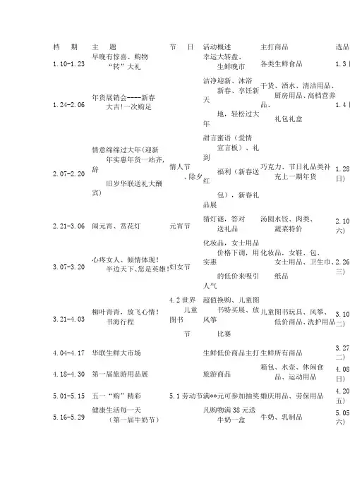 全年DM促销计划表