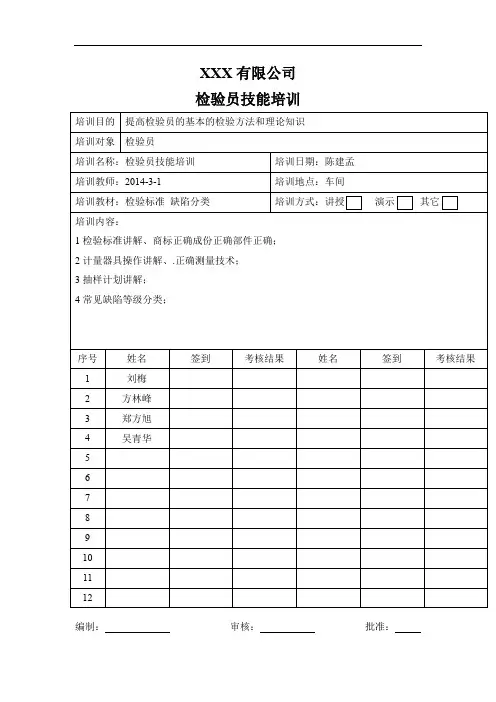 检验员技能培训