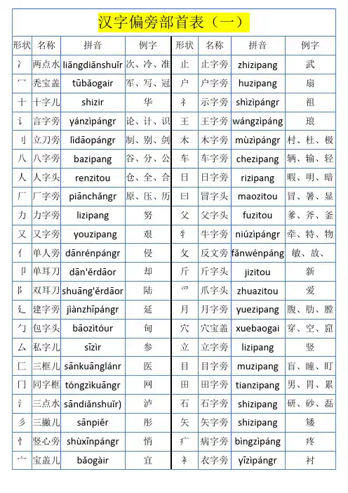 部编版人教版一年级语文下册汉语偏旁部首大全