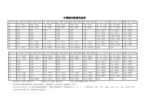 中国现代称谓关系表