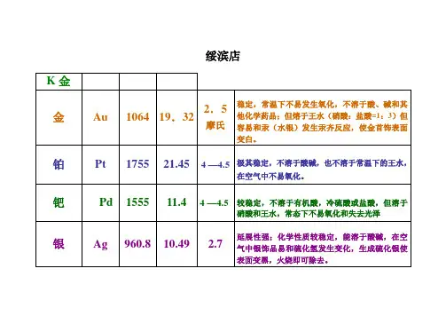 黄金