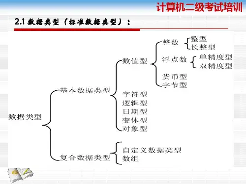 表达式函数及运算