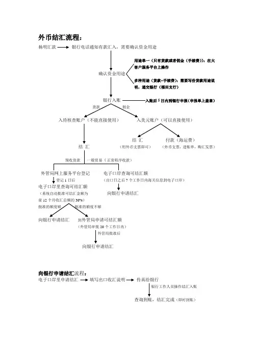 外币结汇、退税流程