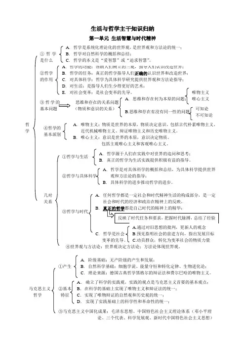最实用的哲学知识点框架归纳(高考问答题专用)